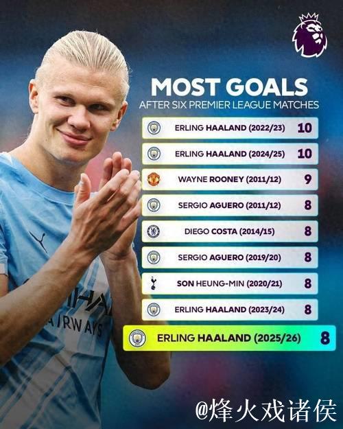 哈兰德解释进球后不庆祝原因,灵感来自阿喀琉斯电影和社媒梗图 哈兰德解释进球后不庆祝原因,灵感来自阿喀琉斯电影和社媒梗图