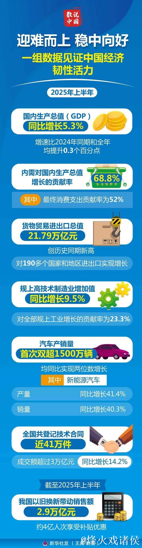 从四组最新数据感知经济活力潜力