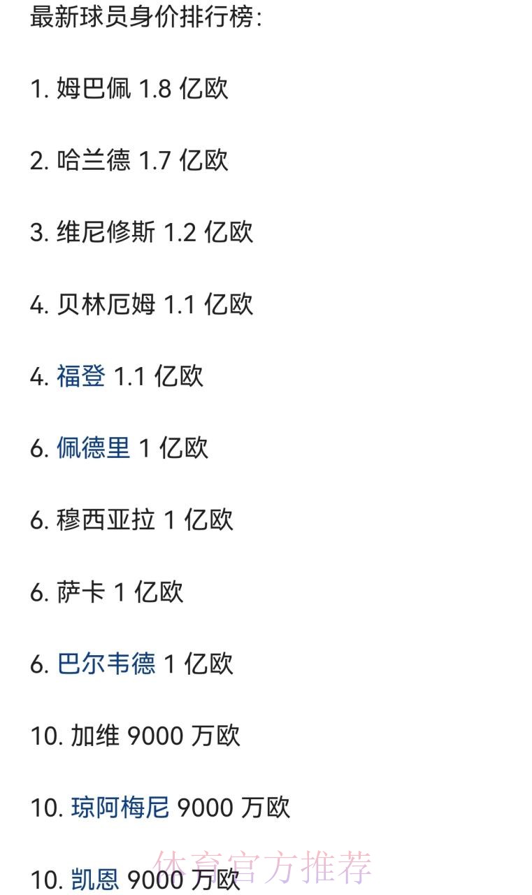 世俱杯8强球员身价榜：姆巴佩、贝林1.8亿欧居首
