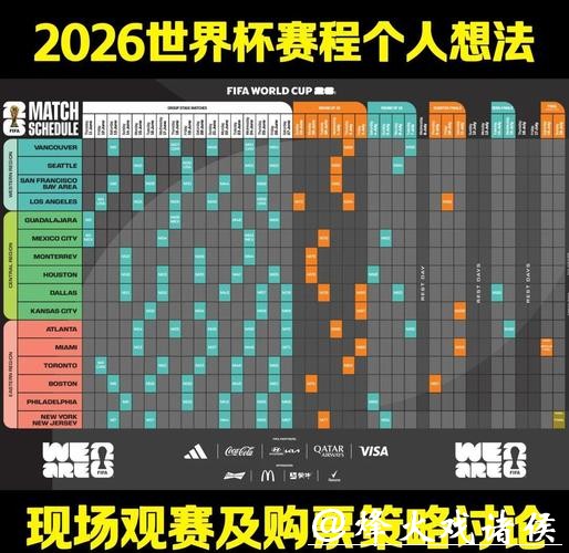 专家解读2026世界杯竞猜的赛程影响